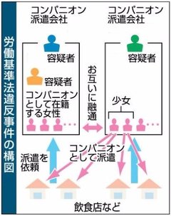 少女に報酬１万円超か　コンパニオン派遣容疑の男ら　静岡