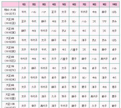 わが子にカタカナの名前つけた人いますか？