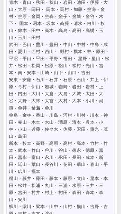 在日の人の苗字って。