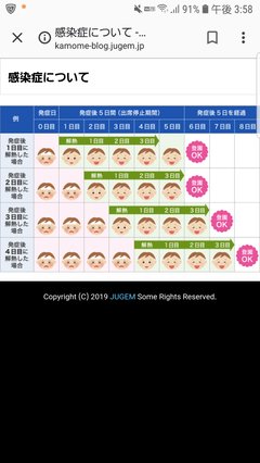 子供がインフルAになったのに3日しか休ませず登校させた親