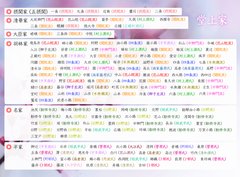 平安時代から伝わる日本のガチの名家の苗字がこちら