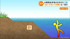 川に潜む危険｢おいでおいで現象｣と｢循環流」…川で危険に遭遇したらどうすべき？