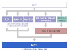 コソダテフルについて語りたい