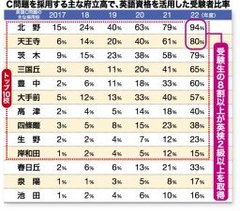 コソダテフルについて語りたい