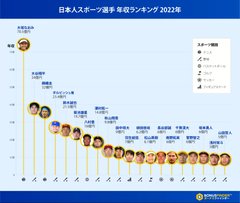 【プロ野球】応援しよう！