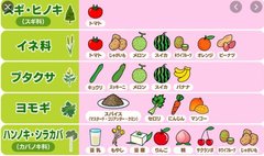 ナス食べると舌がピリピリするよね。