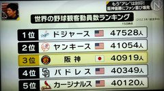 【プロ野球】応援しよう！