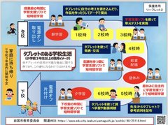 学校のタブレット使用中止にして欲しい