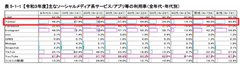 ママスタ、ガルちゃん、ヤフコメ、Xの年齢層はどのくらいだと思う？