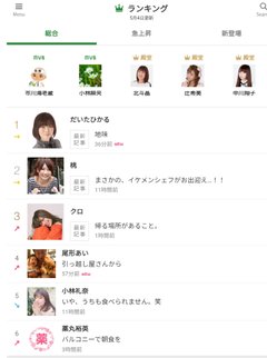 豆腐とズミと節男(雑談)