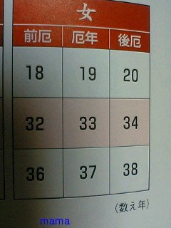 厄年について教えて下さいm(__)m