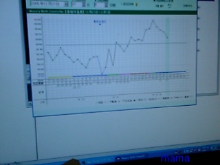 昨日hcg注射しました&#x{11:F9C4};