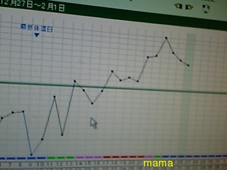 昨日hcg注射しました&#x{11:F9C4};