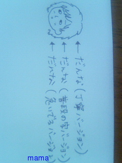 みんな字見せて