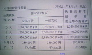 (写)扶養手当の限度額表の見方教えて下さい