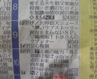 ｻﾞ!世界仰天ﾆｭｰｽ【総合ﾄﾋﾟ】