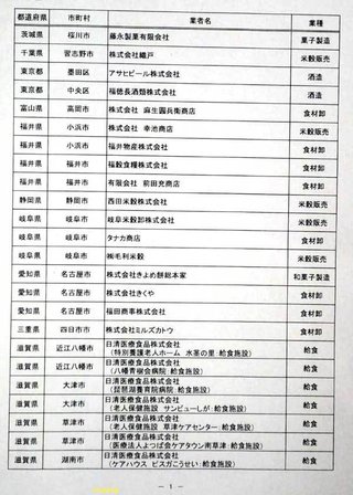 事故米の転売にかかわった企業名一覧表です。