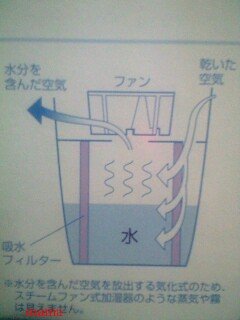 最近アロマ加湿器買った方