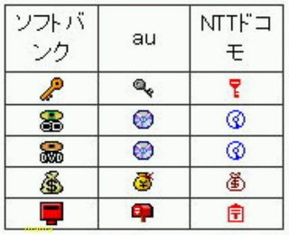 【写】キャリア別絵文字