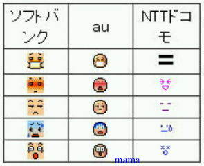 【写】キャリア別絵文字