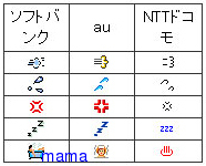 【写】キャリア別絵文字