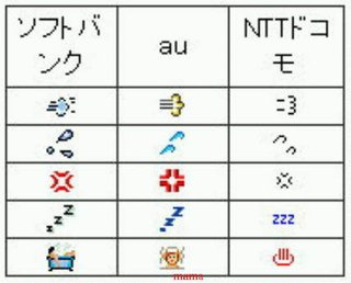 【写】キャリア別絵文字