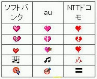 【写】キャリア別絵文字