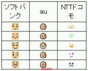 【写】キャリア別絵文字