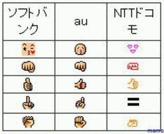 【写】キャリア別絵文字