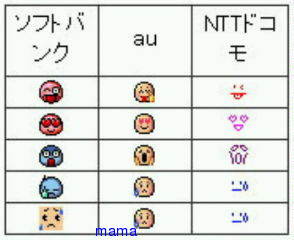 【写】キャリア別絵文字