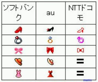 【写】キャリア別絵文字