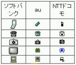 【写】キャリア別絵文字