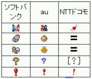【写】キャリア別絵文字