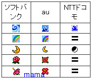 【写】キャリア別絵文字