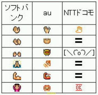 【写】キャリア別絵文字
