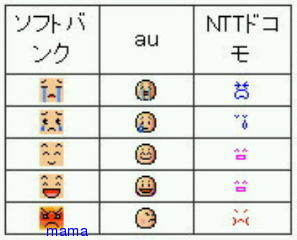 【写】キャリア別絵文字