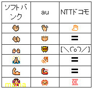 【写】キャリア別絵文字