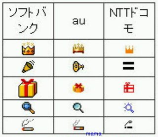 【写】キャリア別絵文字