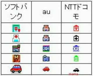 【写】キャリア別絵文字