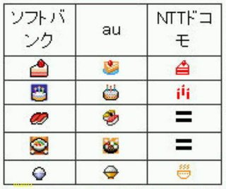 【写】キャリア別絵文字