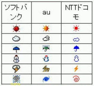 【写】キャリア別絵文字