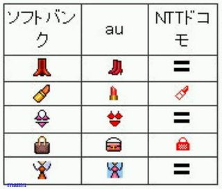 【写】キャリア別絵文字