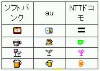 【写】キャリア別絵文字