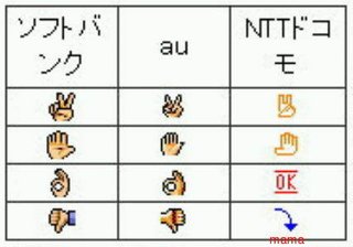 【写】キャリア別絵文字