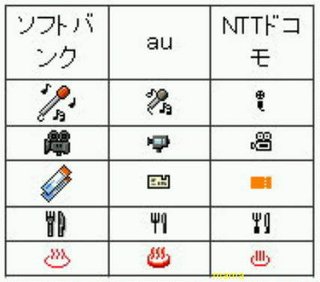 【写】キャリア別絵文字