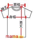 身丈、身幅、袖丈