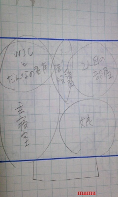 &#x{11:F8C4};家相のご相談のります&#x{11:F8C4};