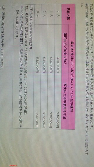 民主･子ども手当制度（月２万６千円）創設