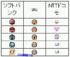 携帯(au)の絵文字にOKﾏｰｸがないんですが