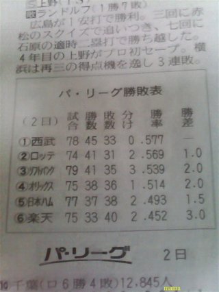 【プロ野球】応援しよう！